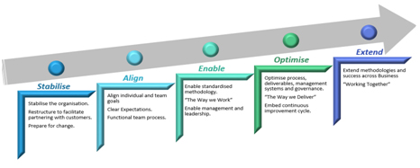 Services – CRITICAL Input