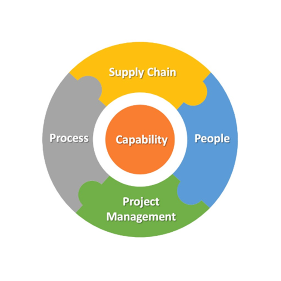 CRITICAL Input – Bringing People and Process Together