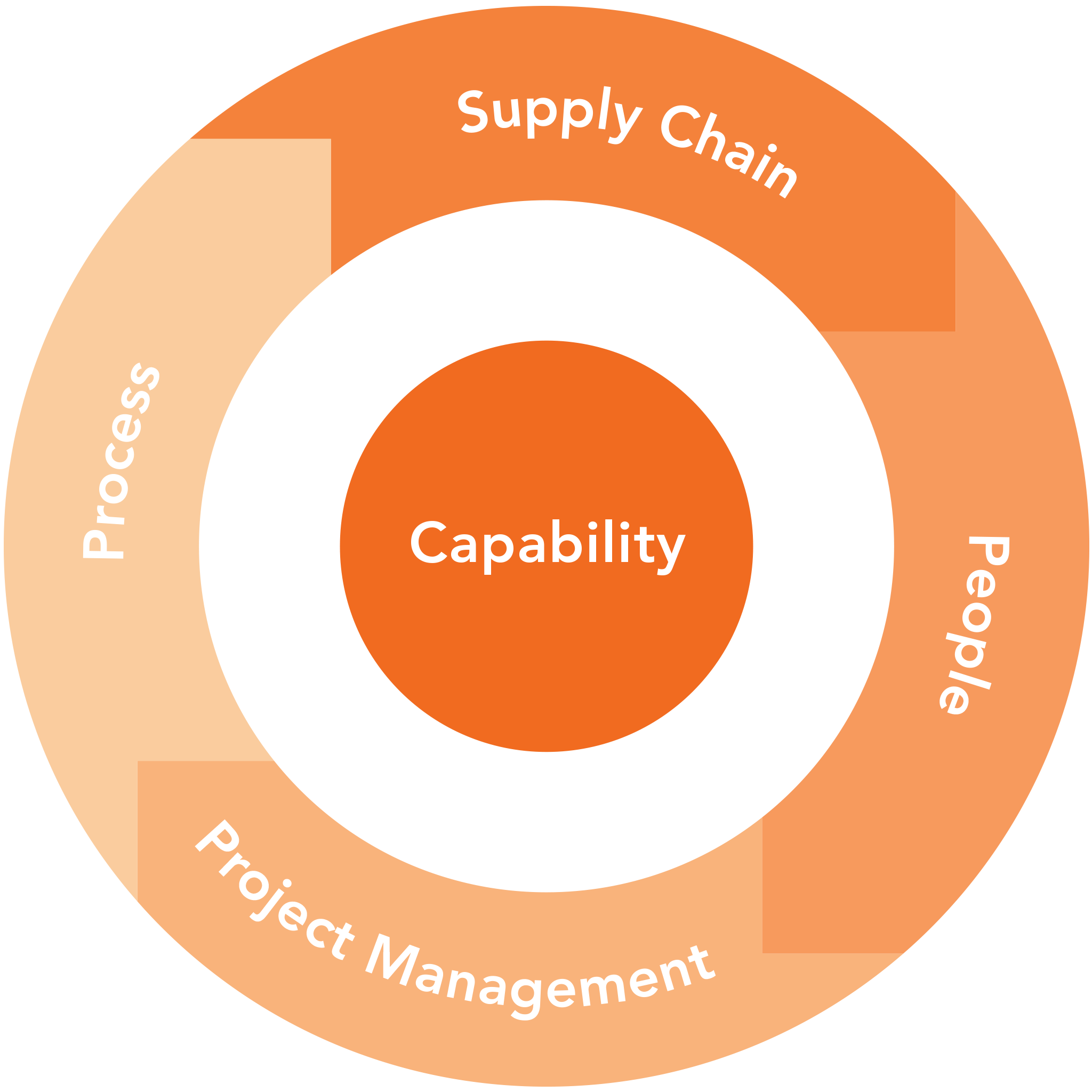 Meet Henk de Vos, Critical Input Senior Consultant + WA Business ...